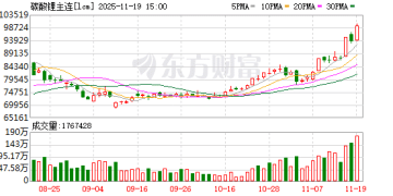 碳酸锂期货突破10万大关！锂电产业链集体爆发 储能需求及固态电池成关键支撑
