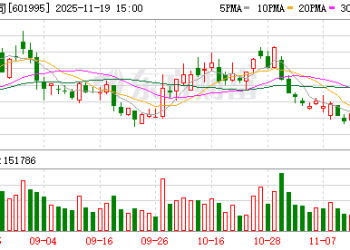 2025证券业重大重组又一案！中金公司拟收购东兴证券与信达证券