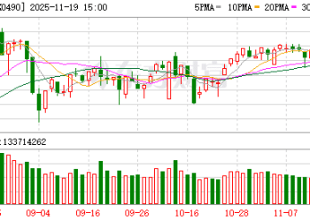 午后直线拉升！重磅驱动突袭！军工股大爆发