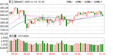 午后直线拉升！重磅驱动突袭！军工股大爆发