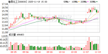 主流有机硅厂商恢复报价 价格较停盘前大幅上涨 业内人士：减产有望逐步落实
