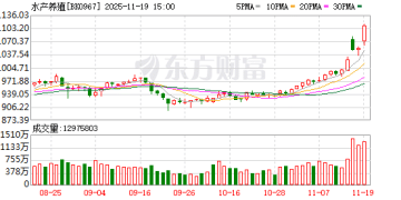 基本面大幅改善！水产养殖涨停潮 融资客抢筹这些股
