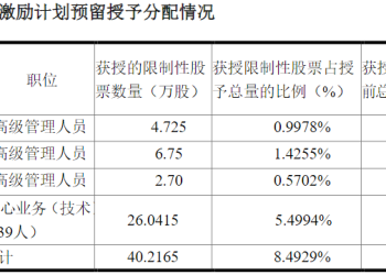 益丰药房股权激励「硕果」落地，年内已有3名高管减持，2名高管减持正在路上