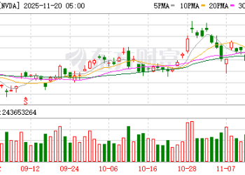 英伟达Q3财报全面超预期 黄仁勋：云端GPU已经全部售罄