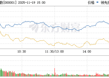 三大股指集体翻红 水产、有机硅板块为何异动？