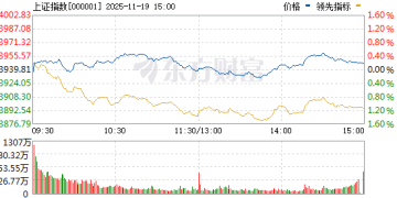 三大股指集体翻红 水产、有机硅板块为何异动？