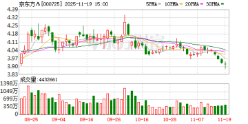 京东方和三星显示就OLED知识产权诉讼达成和解 将撤回所有诉讼