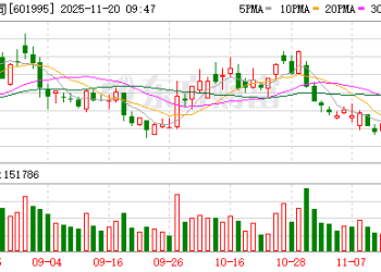 券商再现大合并！中金公司拟换股吸收合并东兴证券、信达证券 今起停牌