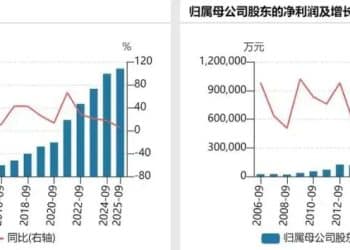 北汽蓝谷押注享界，豪赌智驾，能否改命？