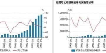 北汽蓝谷押注享界，豪赌智驾，能否改命？