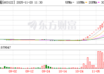 停牌核查完成 14天12板合富中国今日复牌