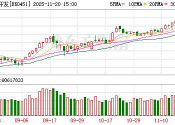 一则传闻突然引爆！地产股集体异动 机构：政策放松预期升温