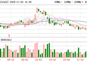快手最新业绩出炉！AI收入超3亿元