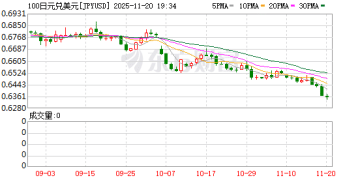 大绞杀！日本国债全线暴跌 日元继续大跌