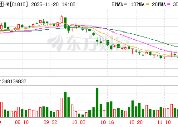 历史最佳财报遇上股价下跌 小米六问待解