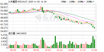 历史最佳财报遇上股价下跌 小米六问待解