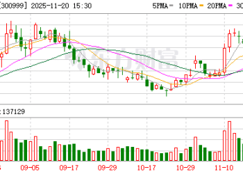 金龙鱼：下属子公司广州益海被判合同诈骗罪 已当庭上诉