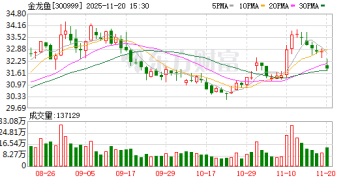 金龙鱼：下属子公司广州益海被判合同诈骗罪 已当庭上诉