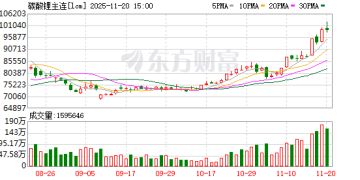 广期所调整碳酸锂期货相关合约交易手续费标准及交易限额