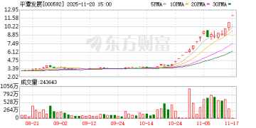平潭发展：停牌核查结束 股票复牌