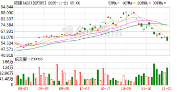 软银据悉将在俄亥俄州工厂投资至多30亿美元 为OpenAI数据中心供货