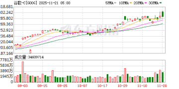 谷歌Nano Banana Pro亮相：打工人的「图像生成神器」来了！