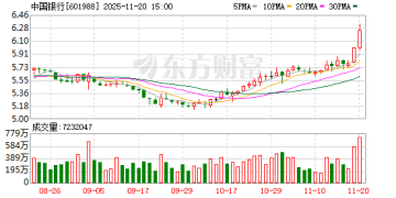 中行突破2万亿！11、12月银行股胜率高？股息率TOP20来了