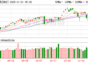 凌晨！全线大跳水！美股利空突袭！