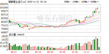 上调手续费 收紧交易限额！事关碳酸锂期货 广期所出手