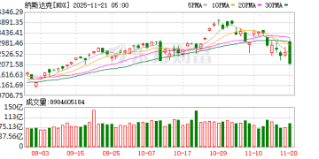 特朗普突发！降息大消息！美股跳水暴跌！黄金突变！