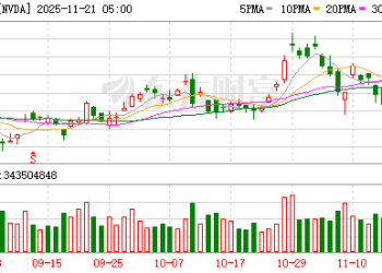 做空巨头却站多头阵营？浑水创始人警告勿碰大科技空单