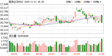 做空巨头却站多头阵营？浑水创始人警告勿碰大科技空单