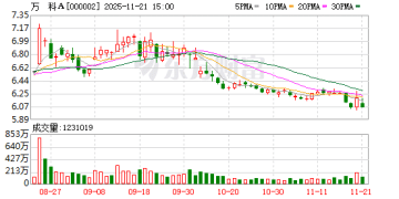 万科股东会 新任董事长亮相 提出「三个坚持」！