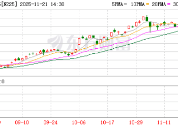 全球大跌！市场避险情绪发酵 美联储降息预期持续降温