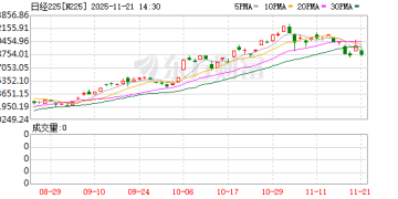 全球大跌！市场避险情绪发酵 美联储降息预期持续降温