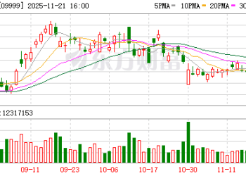 网易三季度营收284亿元 高管回应制作人离职：不影响日常游戏运营