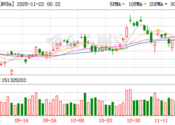 黄仁勋被曝在内部大倒苦水：市场未充分认识到英伟达的优秀