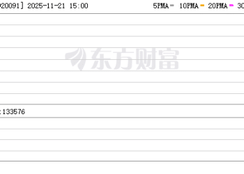A股又见「首日十倍股」！曾经的十倍股现在咋样了？
