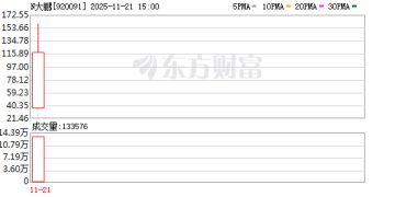 A股又见「首日十倍股」！曾经的十倍股现在咋样了？