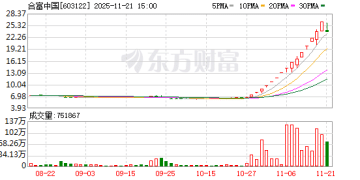 上交所：本周对合富中国等严重异常波动股票进行重点监控