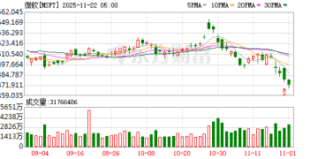 美银分析师：科技巨头与OpenAI的合作恐「引火烧身」