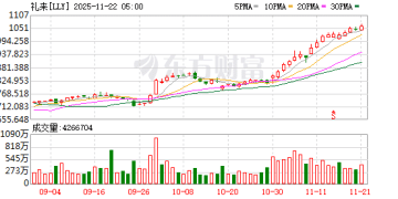礼来市值突破1万亿美元 成全球首家「万亿级」制药公司
