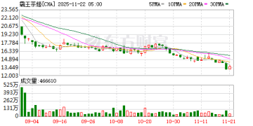 霸王茶姬创始人发文辟谣：此前从未有过婚姻 已对造谣者追责