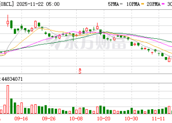 全球富豪榜映射AI变迁？甲骨文埃里森身家暴跌 谷歌两元老跻身前五
