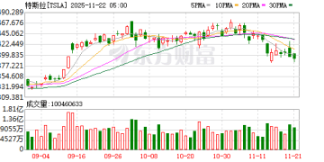 特斯拉失控撞上电线杆起火 车门打不开阻碍救援 致一对夫妻1死1伤！公司在美被起诉：门把手设计有缺陷
