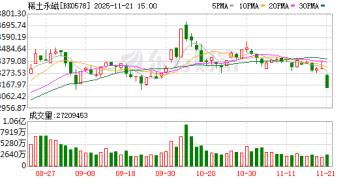 利好传来！我国稀土研究新突破！机构看好稀土产业链
