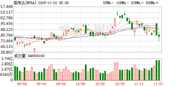 激辩「AI泡沫论」！达利欧、「大空头」齐发声