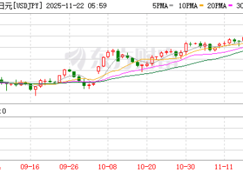 日本发出最强烈警告！高市妄为之「祸」来了：日元和债券本周遭抛售 经济时隔6个季度再次萎缩