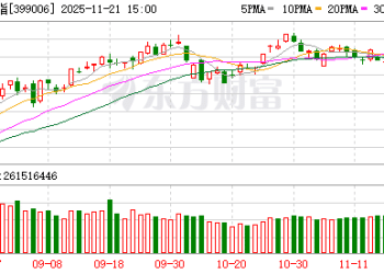 创业板指一周跌没6%！券商研判：中期调整已至 长期慢牛未改