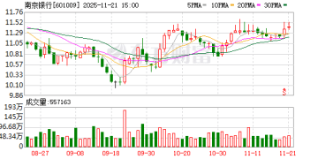 真金白银出手！A股上市银行再现股东、高管增持潮